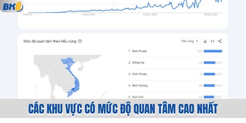 Các khu vực có mức độ quan tâm về thương hiệu bk8 cao nhất